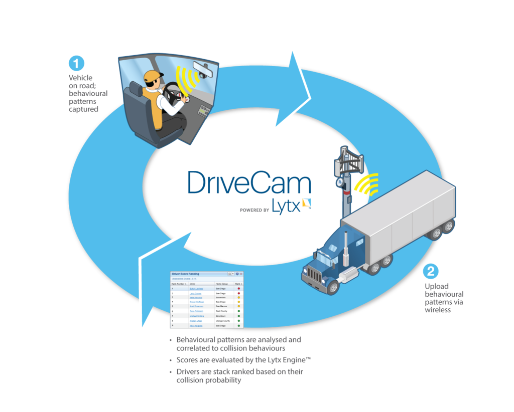 uk_dc_lytx_protect_llustration