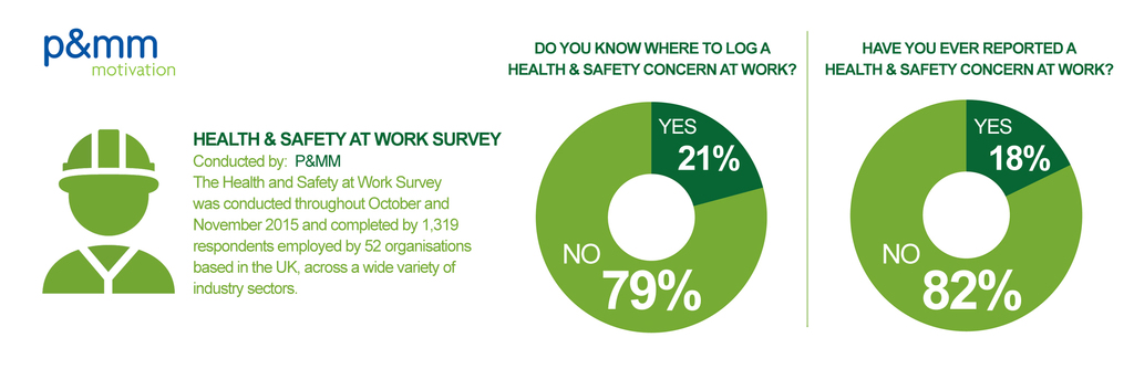 healthandsafetysurveyresults
