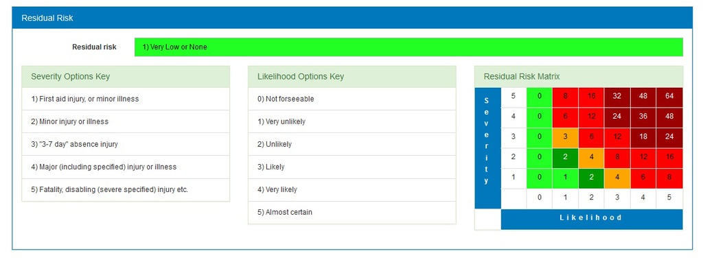 quantified risk assessment - residual risk