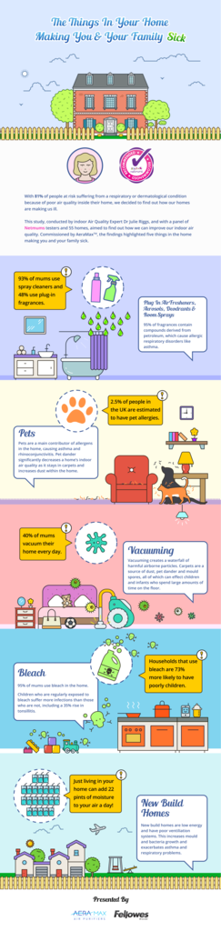 fellowes - air purifiers infographic