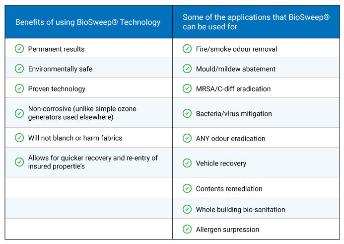biosweep-pr-table