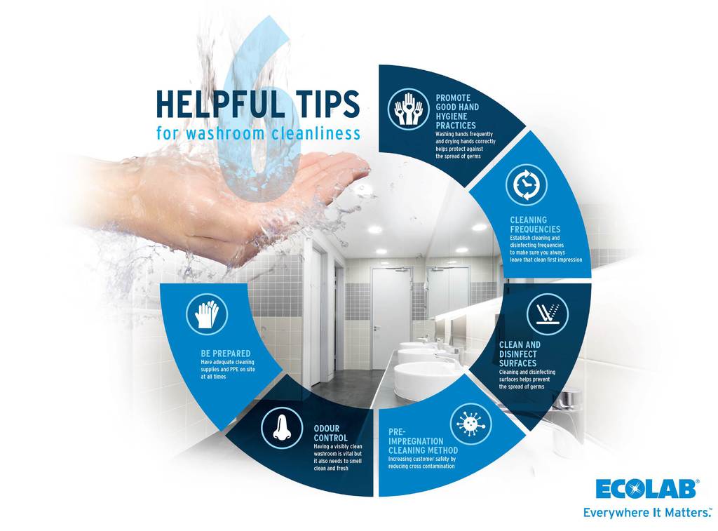 6_washroomcleanlinesstips_ecolab