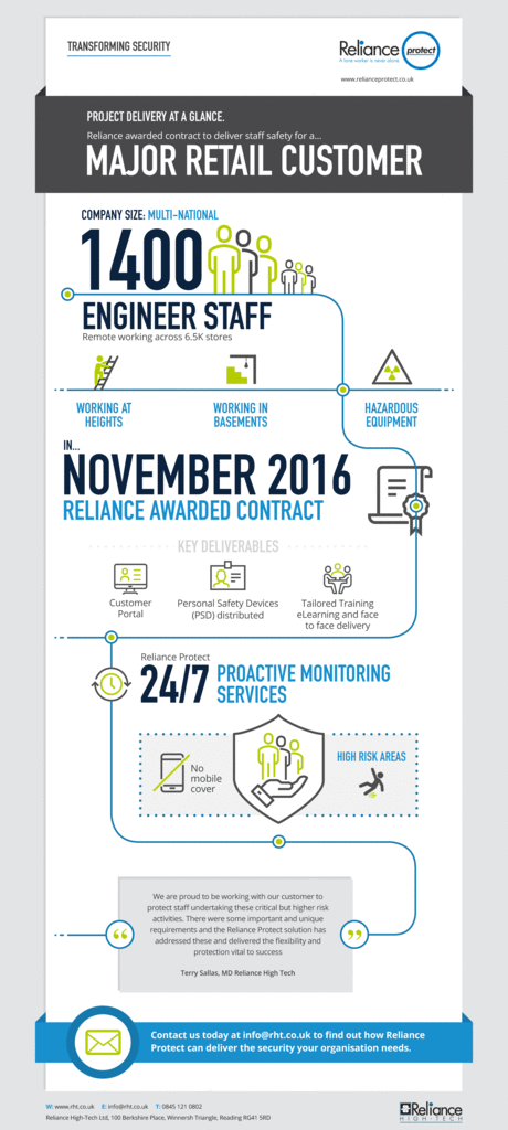 retail-pr-infographic