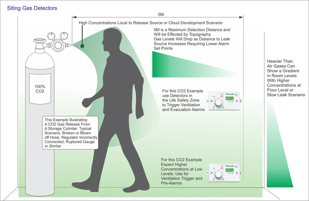 gas leak diagram fig 2