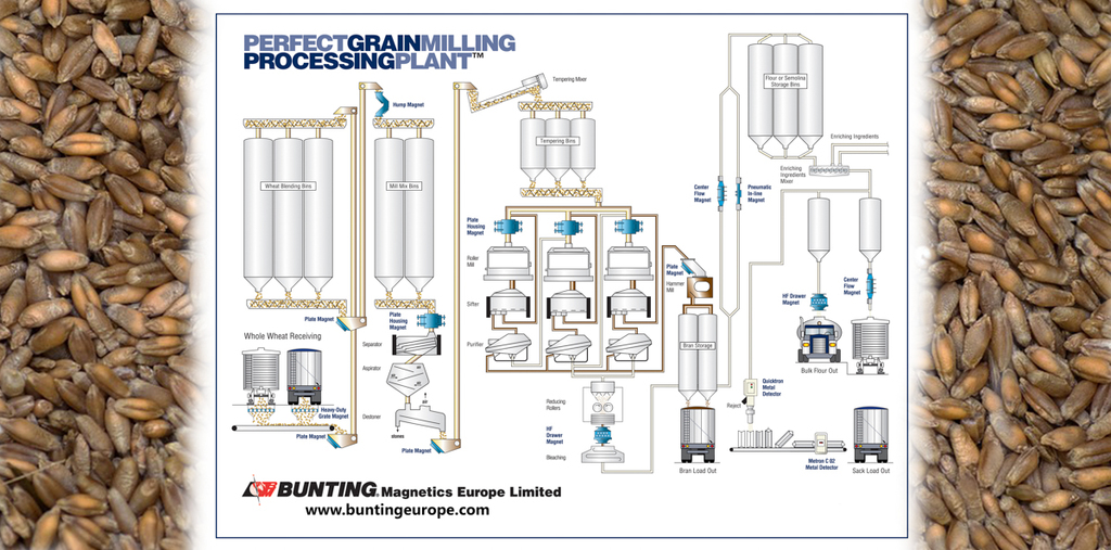 bunting_magnetics_europe_grain_processing_plant