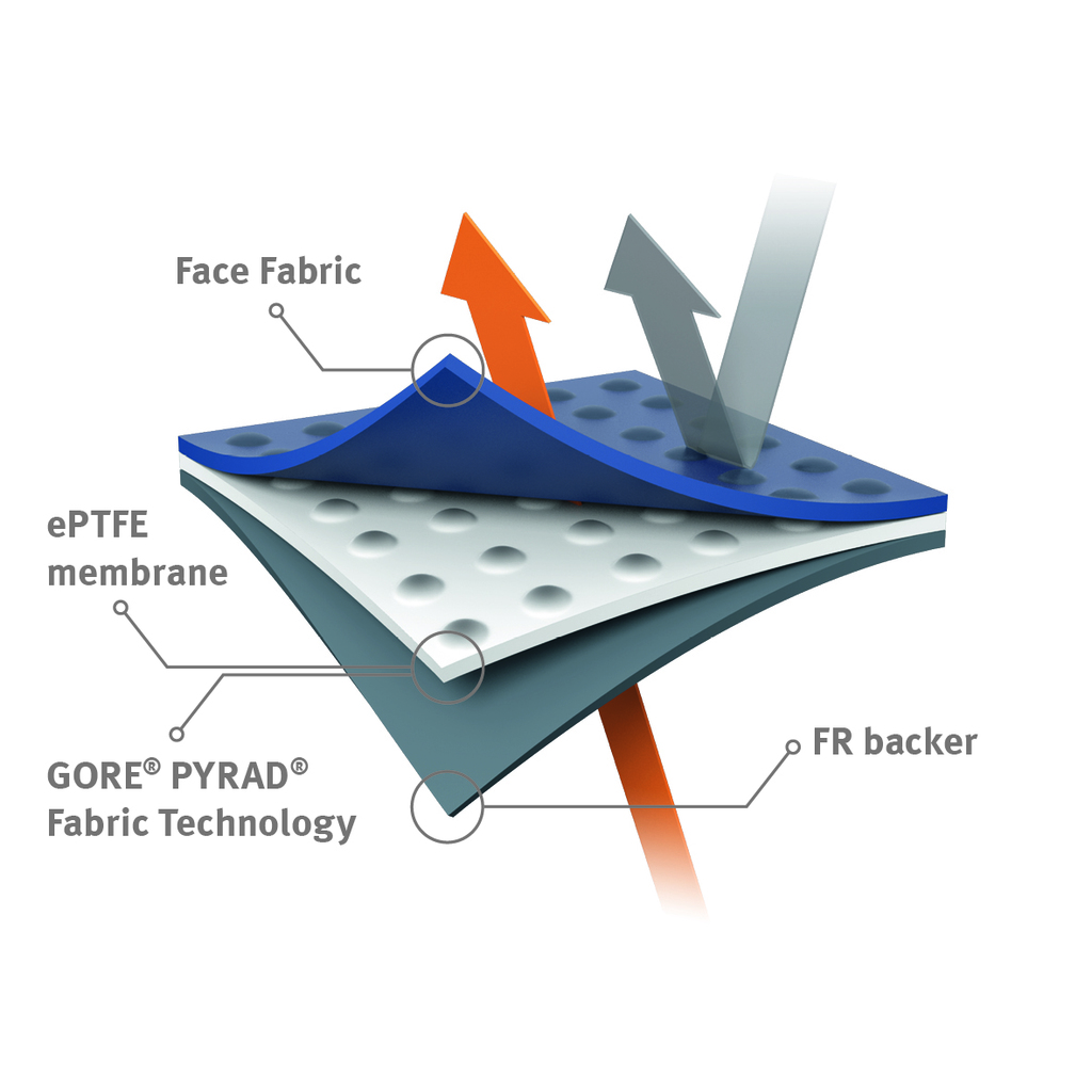 gore_pyrad_layeringgraphic_v1