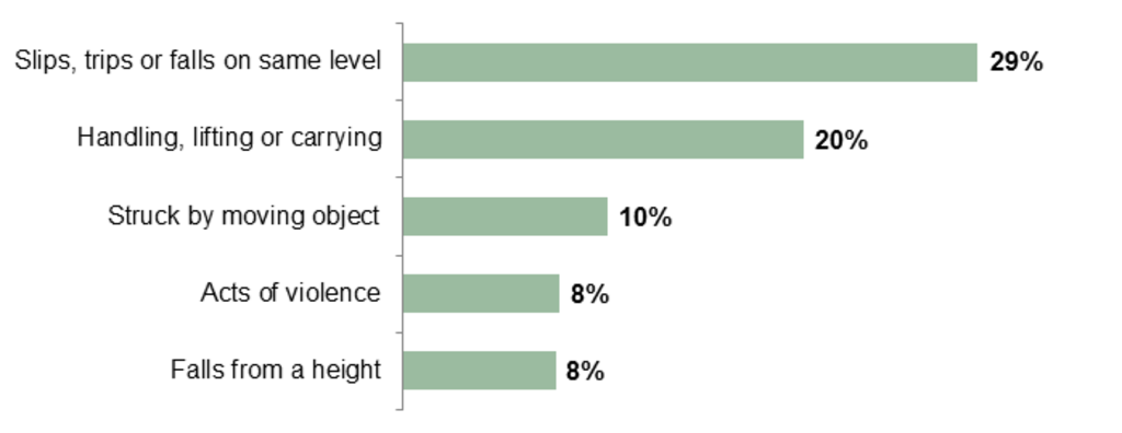 V12 slips and trips data