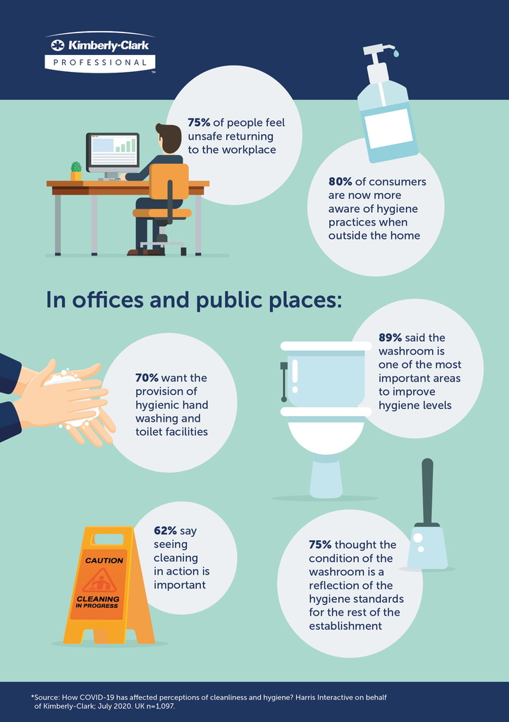 Put hygiene top of the agenda