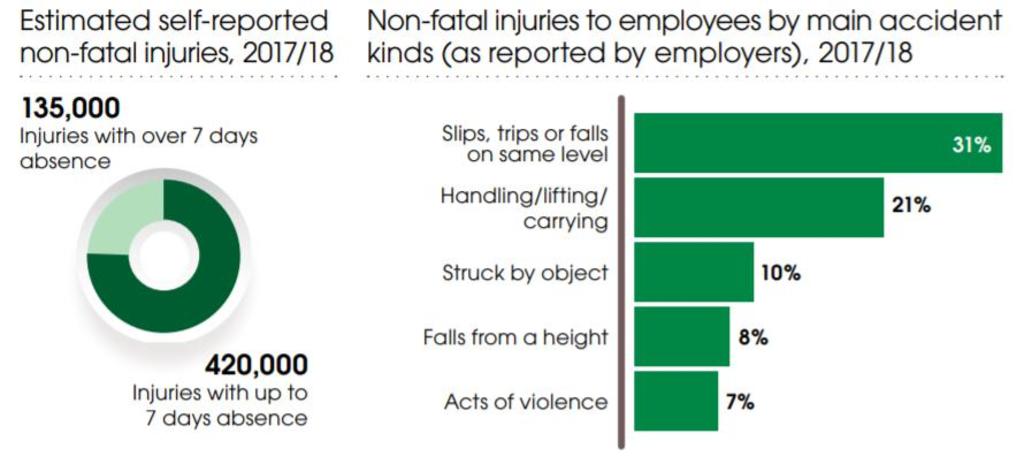 Staysafe infographic