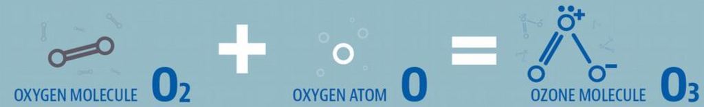 Ozone molecule breakdown