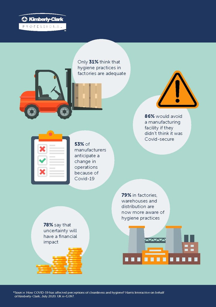 Kimberly-Clark Professional™ introduces Project 360