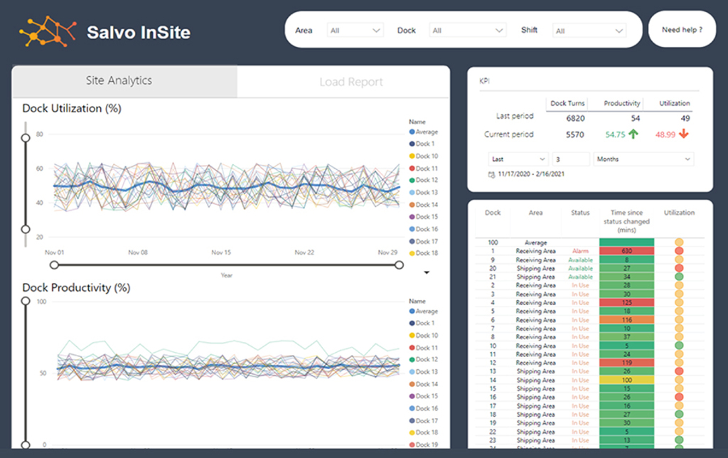 Castell digitises Salvo loading bay safety system