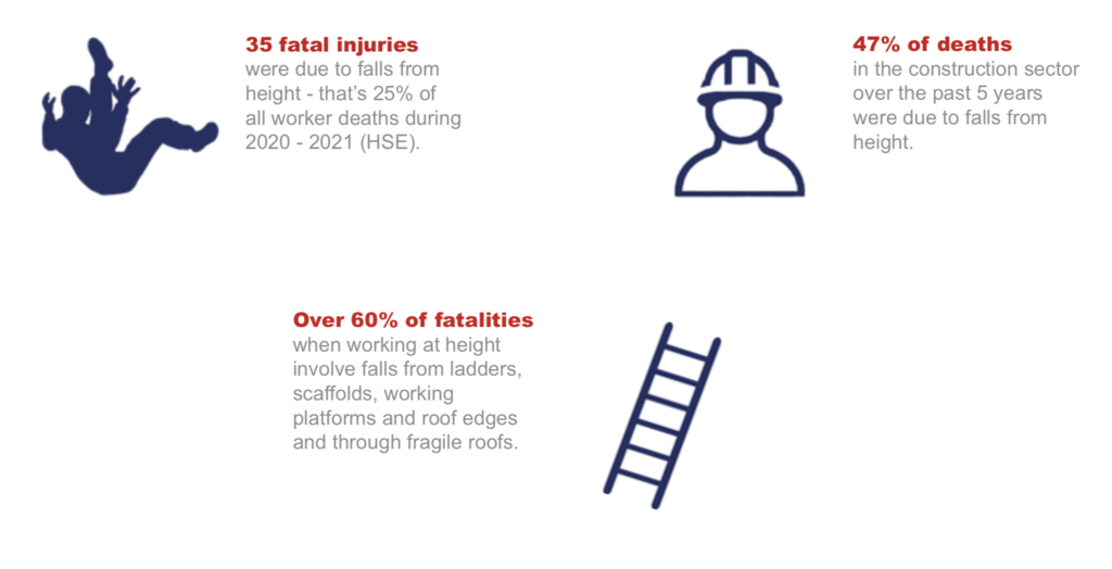 BSIF Working at Height graphics