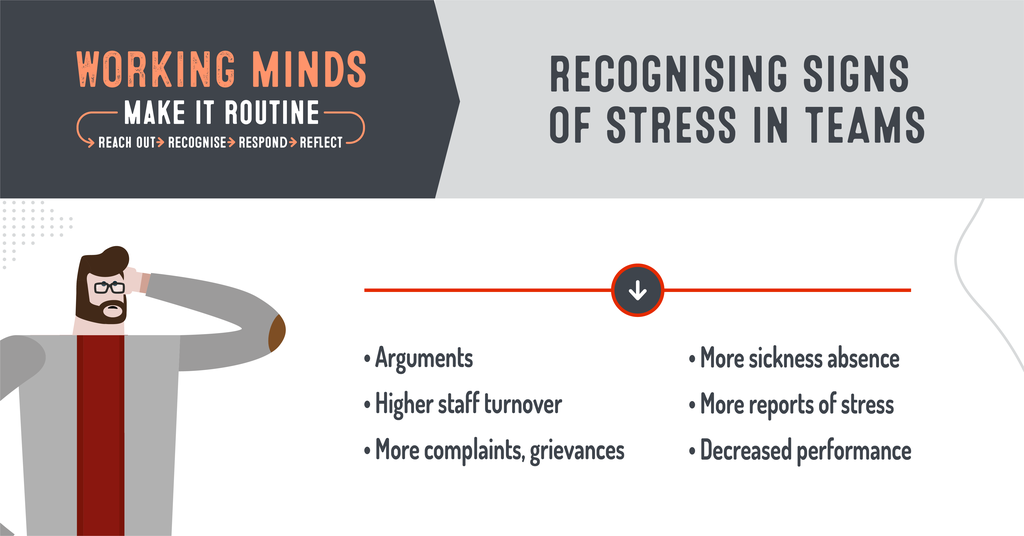 HSE: Signs of stress