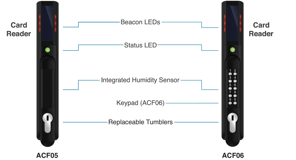 Getting a handle on data centre security