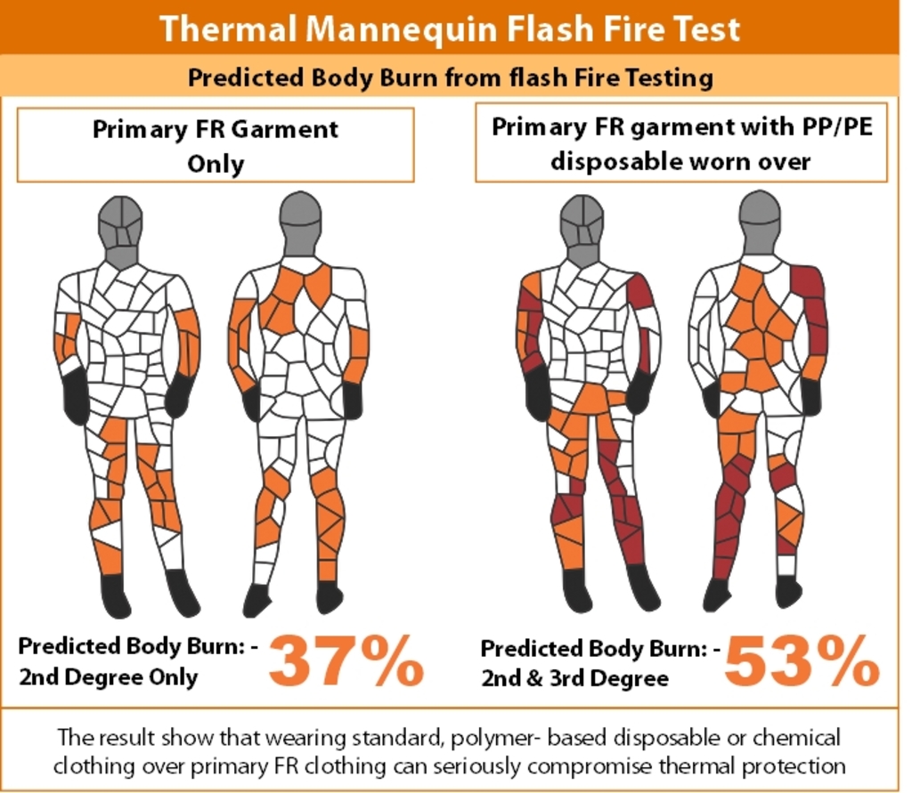 Lakeland: Body burn image