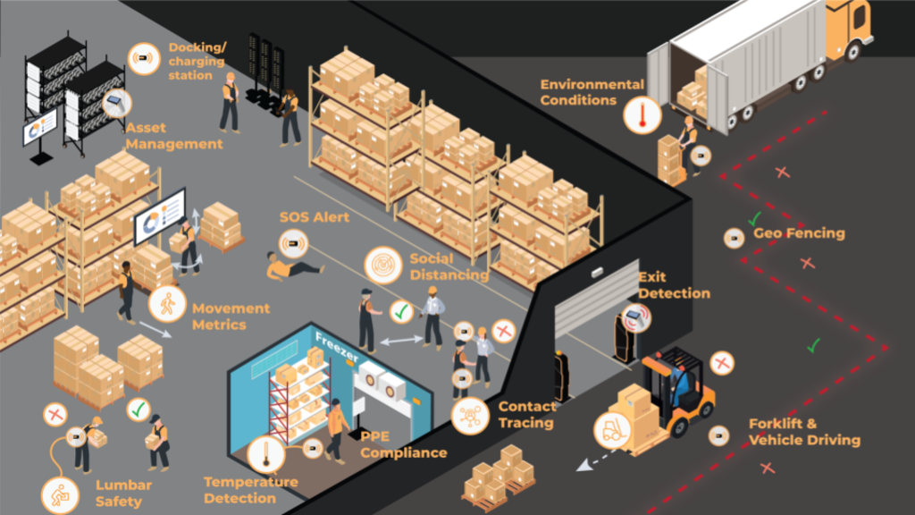 The real benefits of AI